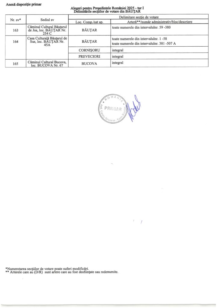 Afisare Delimitare sectii de votare BAUTAR 
